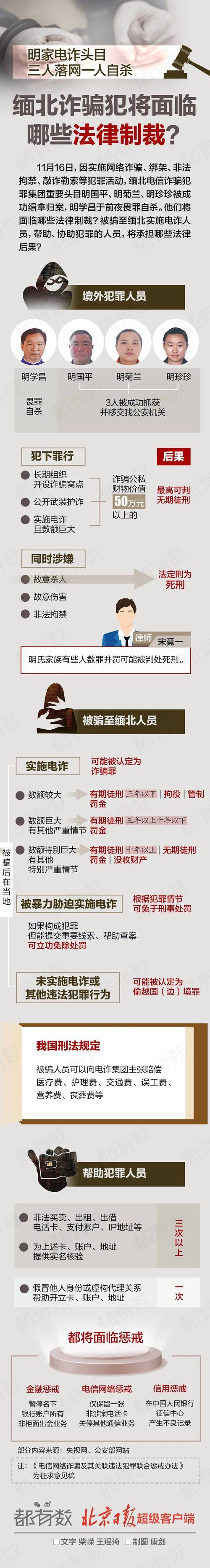 缅北白家被提起公诉,仓配一体,时效速达