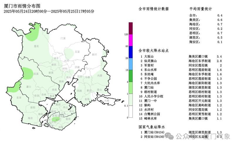 厦门小时降雨量第一,仓配一体,时效速达
