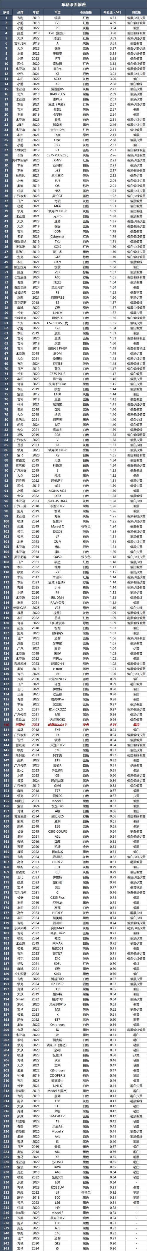 特斯拉进军印度,快递单号查询_123随叫随到