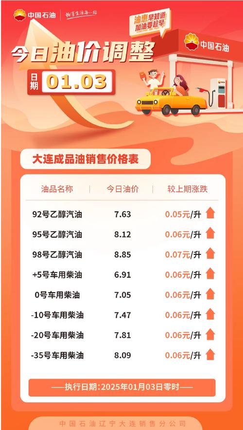 国际油价大涨3%,专业的一站式物流信息网_123随叫随到