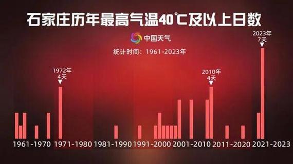 多地未来7天高温,物流专线直达_123随叫随到