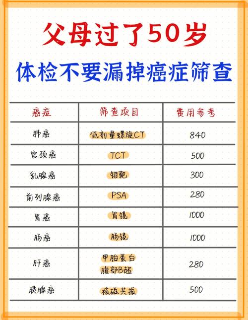 50岁怀孕诱发癌症,上门取货_123随叫随到