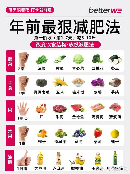 脂肪消失的6个信号,仓配一体,时效速达