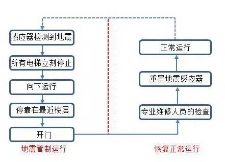 西安地震,上门取货_123随叫随到
