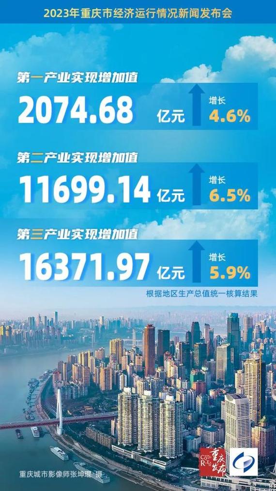GDP同比增长5.3%,仓配一体,时效速达