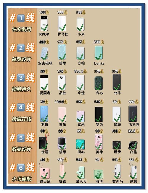 将充电宝列违章电器,仓配一体,时效速达