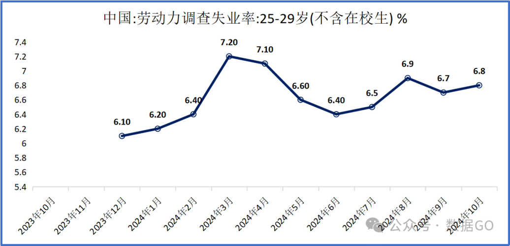 16-24岁失业率14.5% ,快递单号查询_123随叫随到
