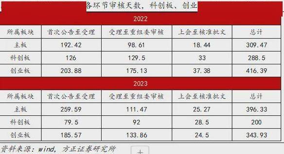 企业并购与重组,快递单号查询_123随叫随到