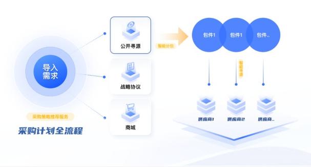 技术降本增效的方法和措施,上门取货_123随叫随到