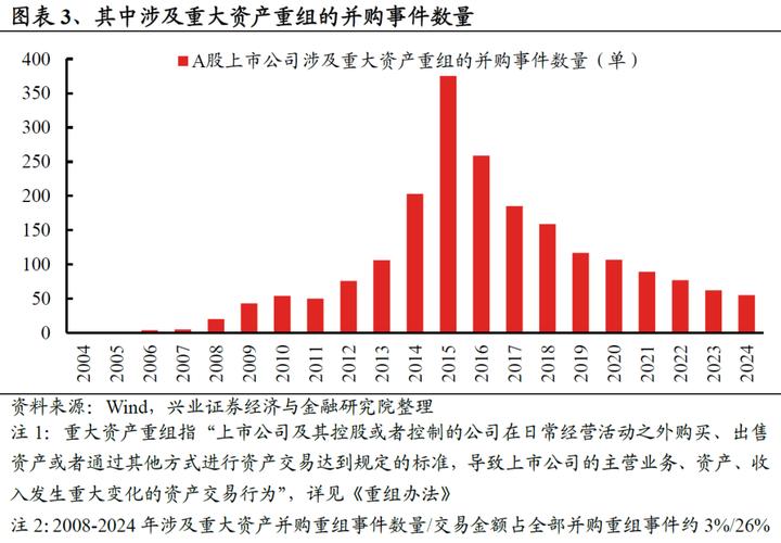 企业并购和重组,仓配一体,时效速达