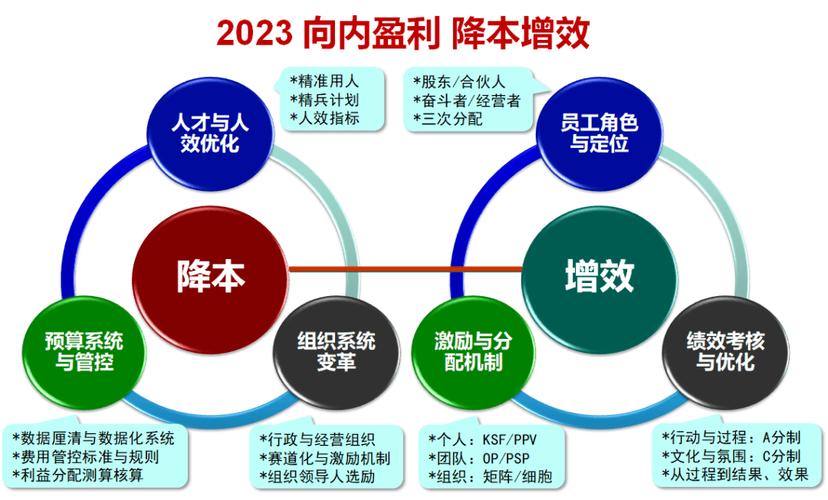 增效降本都有什么方法,天天发车准时送达_123随叫随到