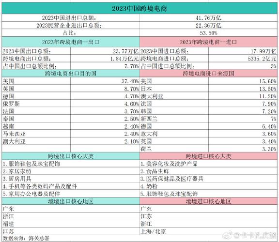 跨境出海是什么意思,让发货找车找物流更简单_123随叫随到