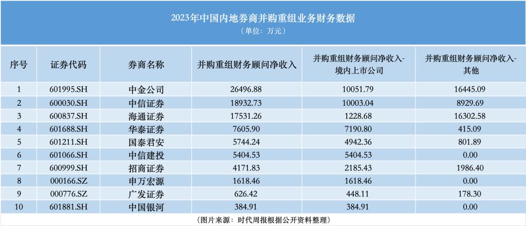 企业重组并购中的税收筹划,ip138快递查询网_随叫随到