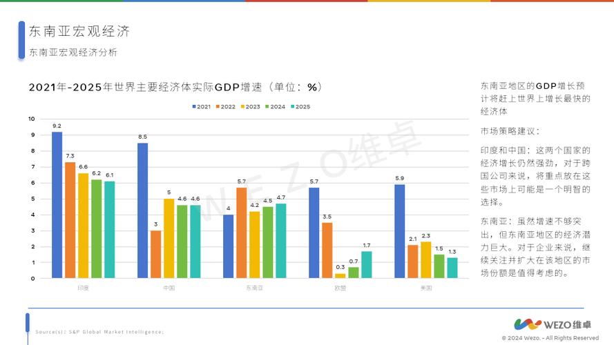 跨境电商出海,仓配一体,时效速达