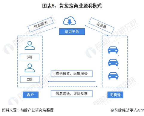 同城货运平台,ip138快递查询网_随叫随到