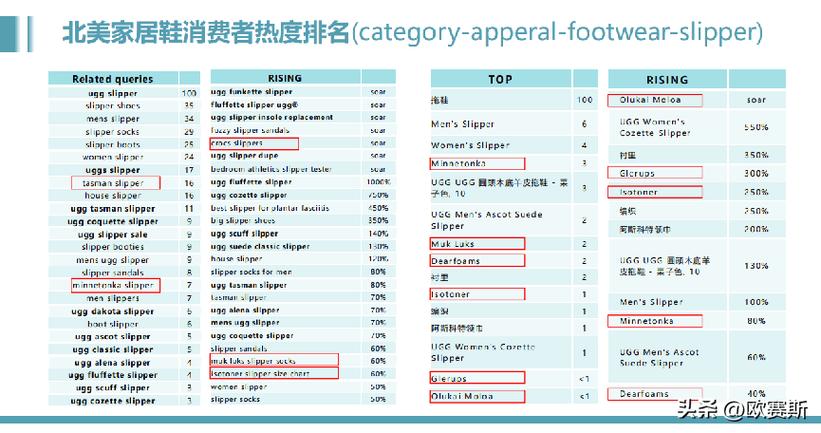 宁波跨境电商出海联盟,让发货找车找物流更简单_123随叫随到