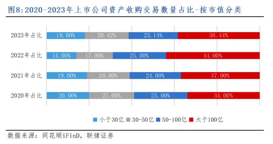 企业并购与重组论文,物流专线直达_123随叫随到