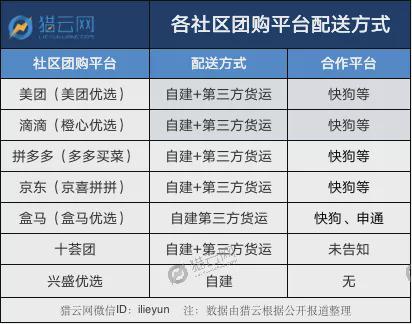 同城货运软件,ip138快递查询网_随叫随到