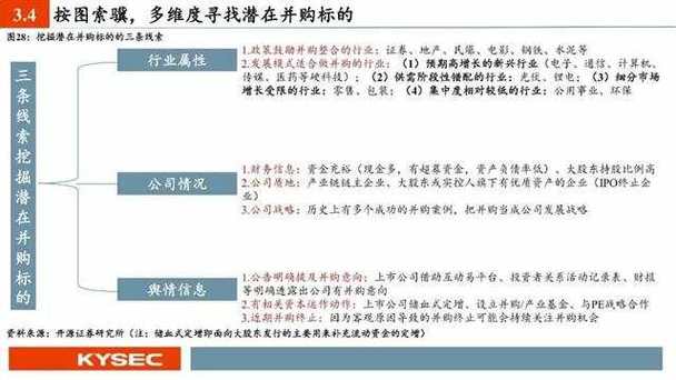 企业并购重组课程,快递单号查询_123随叫随到