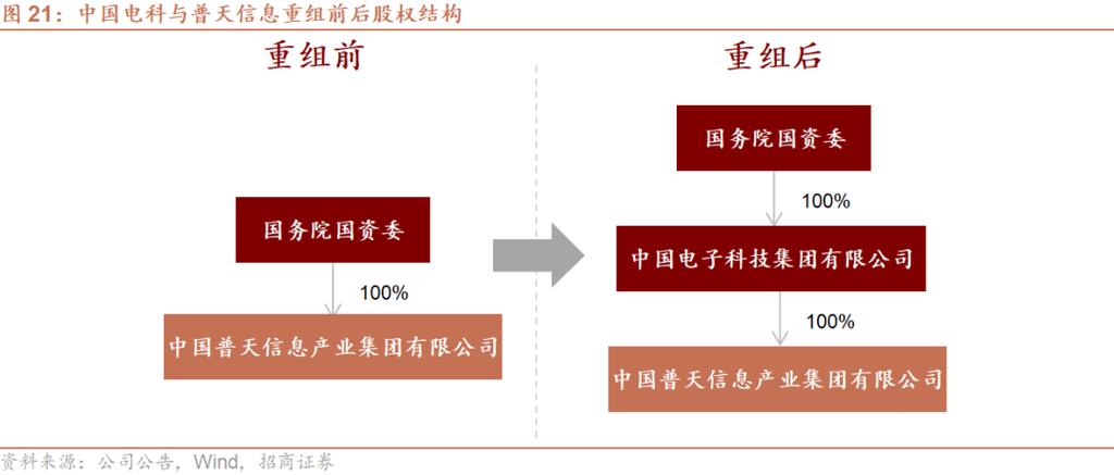 企业并购重组,物流专线直达_123随叫随到