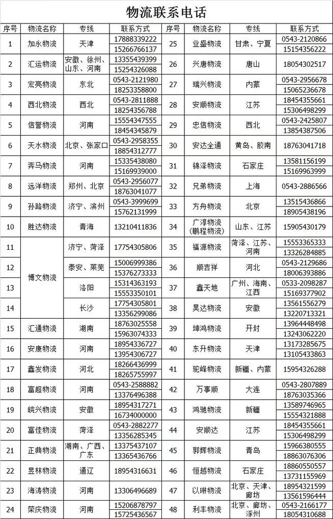 全国物流价格收费表,仓配一体,时效速达