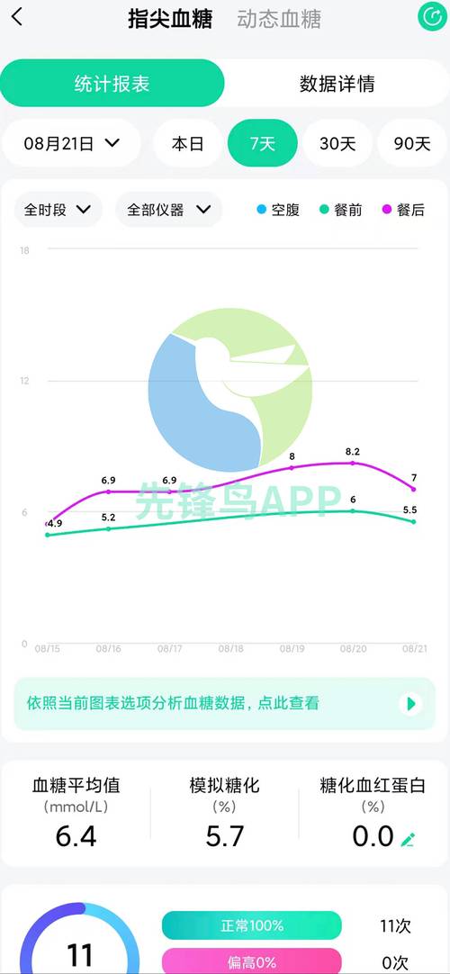 降低血糖有好方法吗,上门取货_123随叫随到