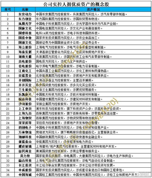 2023年并购重组龙头股,上门取货_123随叫随到