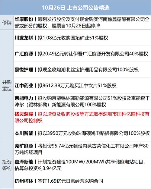 并购重组公司,物流专线直达_123随叫随到