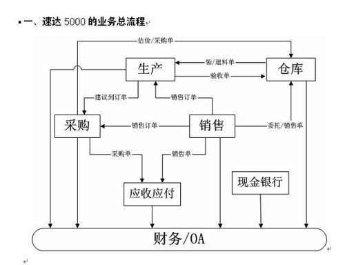 同城配送费用,仓配一体,时效速达