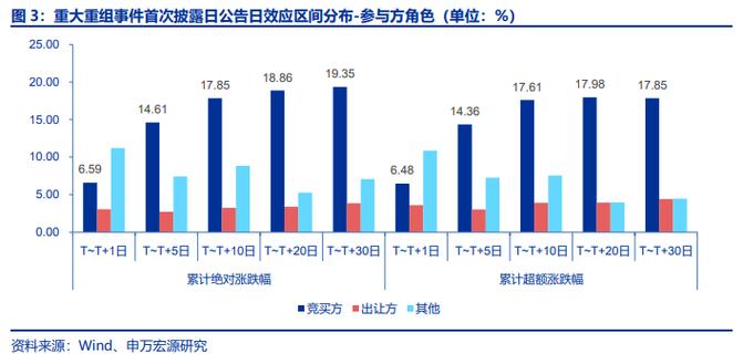 证券公司并购重组,物流专线直达_123随叫随到