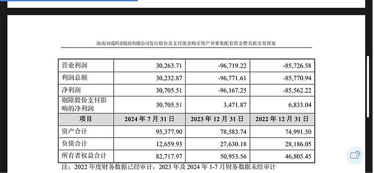 为什么要并购重组,物流专线直达_123随叫随到