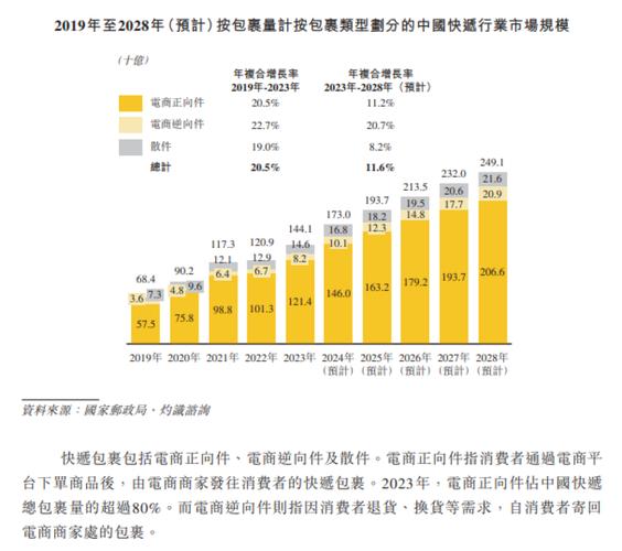 全国物流报价表,快递单号查询_123随叫随到