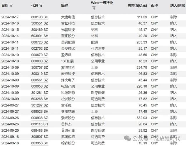 并购重组对股价的影响,上门取货_123随叫随到