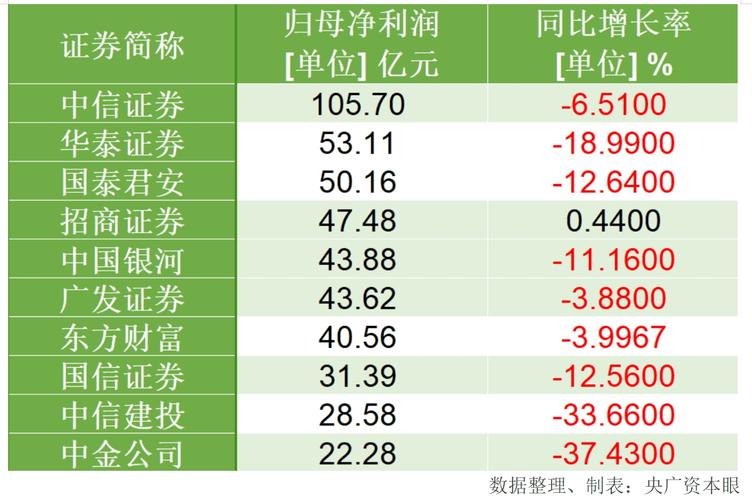 支持头部券商并购重组,专业的一站式物流信息网_123随叫随到