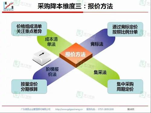 降本增效工作方法和措施,上门取货_123随叫随到