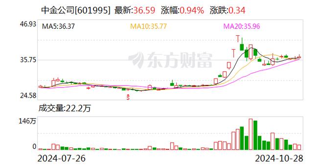 证监会鼓励并购重组,专业的一站式物流信息网_123随叫随到