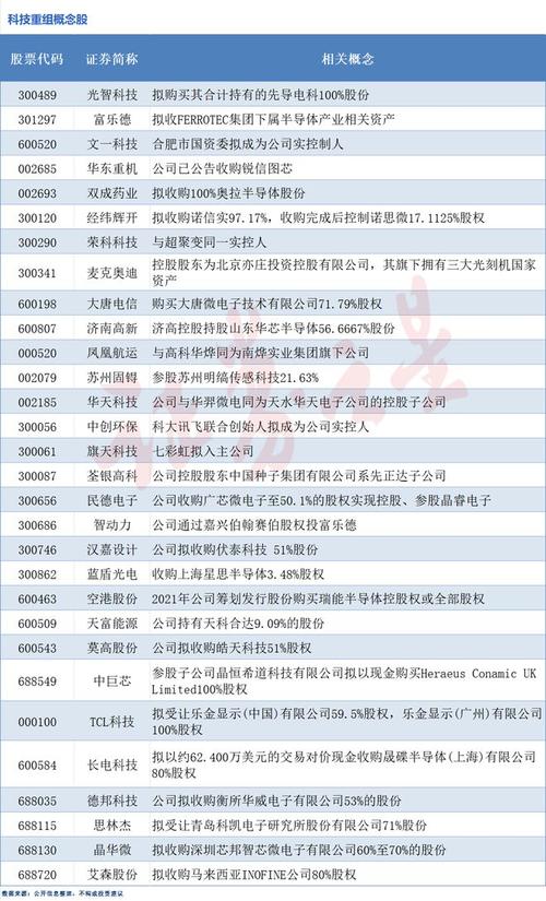 并购重组税务咨询,让发货找车找物流更简单_123随叫随到