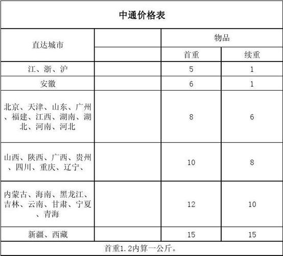 物流价格表 全国,仓配一体,时效速达