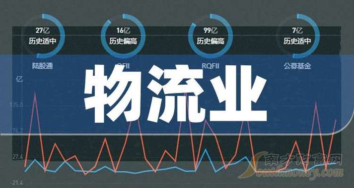 先进的物流技术有哪些,ip138快递查询网_随叫随到