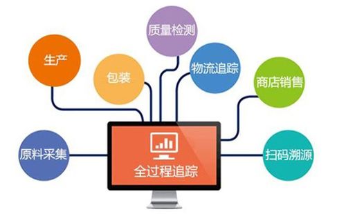 物流追溯技术,ip138快递查询网_随叫随到