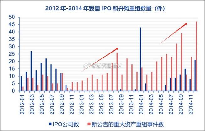 中国船舶并购重组,快递单号查询_123随叫随到