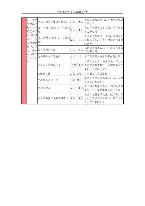 十大智慧物流技术,快递单号查询_123随叫随到