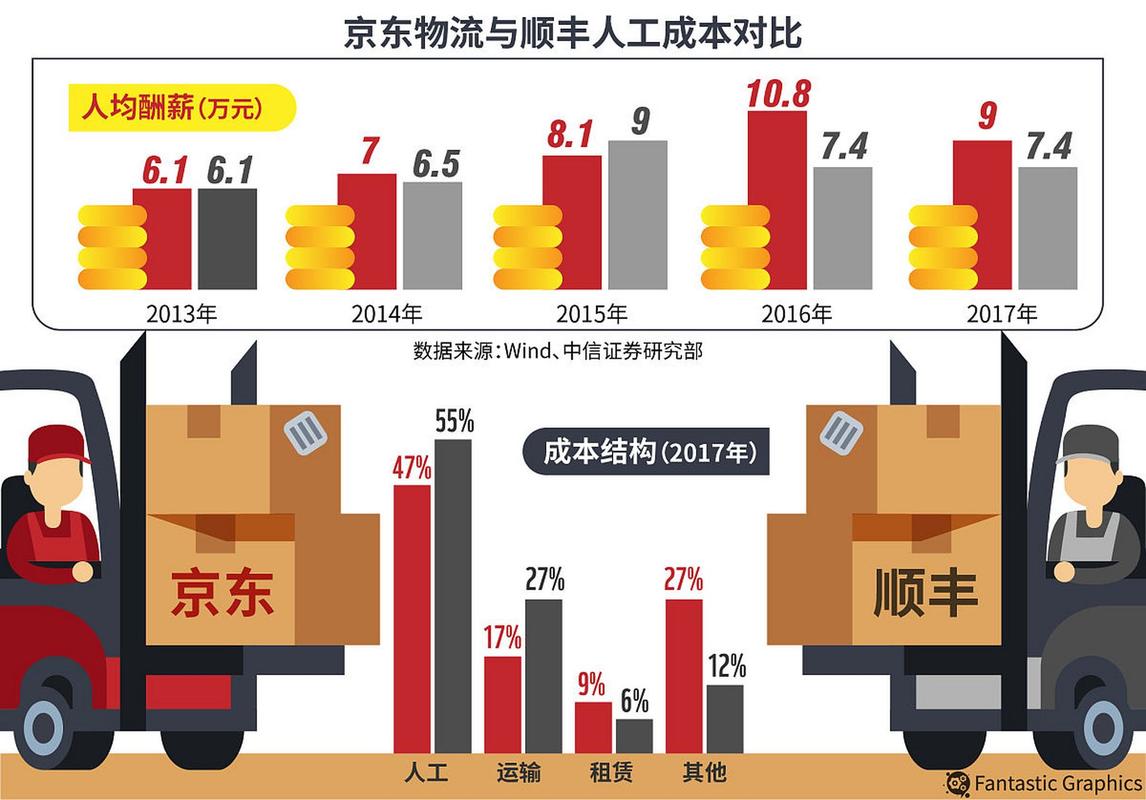 物流优化技术,物流专线直达_123随叫随到