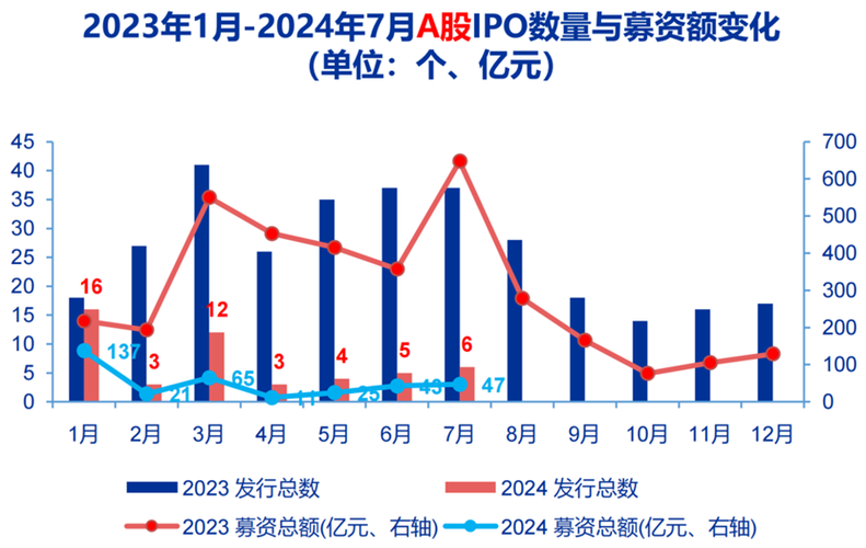 立新能源并购重组,仓配一体,时效速达