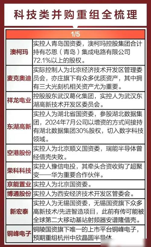 并购重组审核委员会,ip138快递查询网_随叫随到