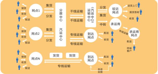 发同城快递多少钱,让发货找车找物流更简单_123随叫随到