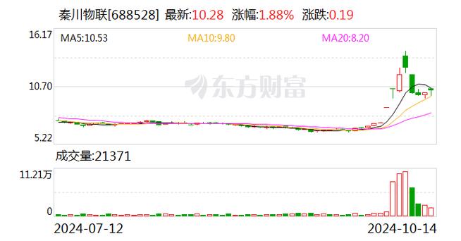 并购重组新规,仓配一体,时效速达