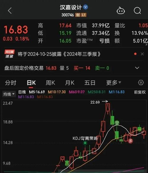 近期并购重组,ip138快递查询网_随叫随到