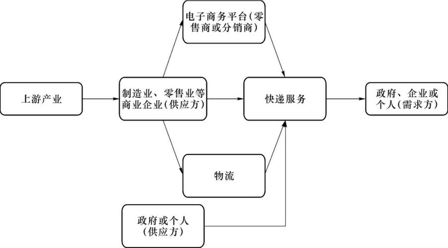 现代物流管理技术,ip138快递查询网_随叫随到