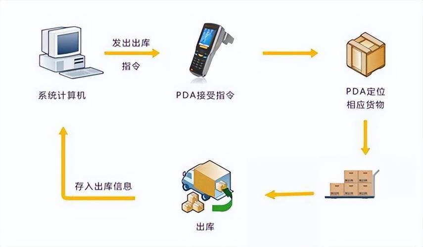 技术降本 第60页